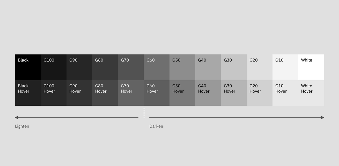 Hover states palette